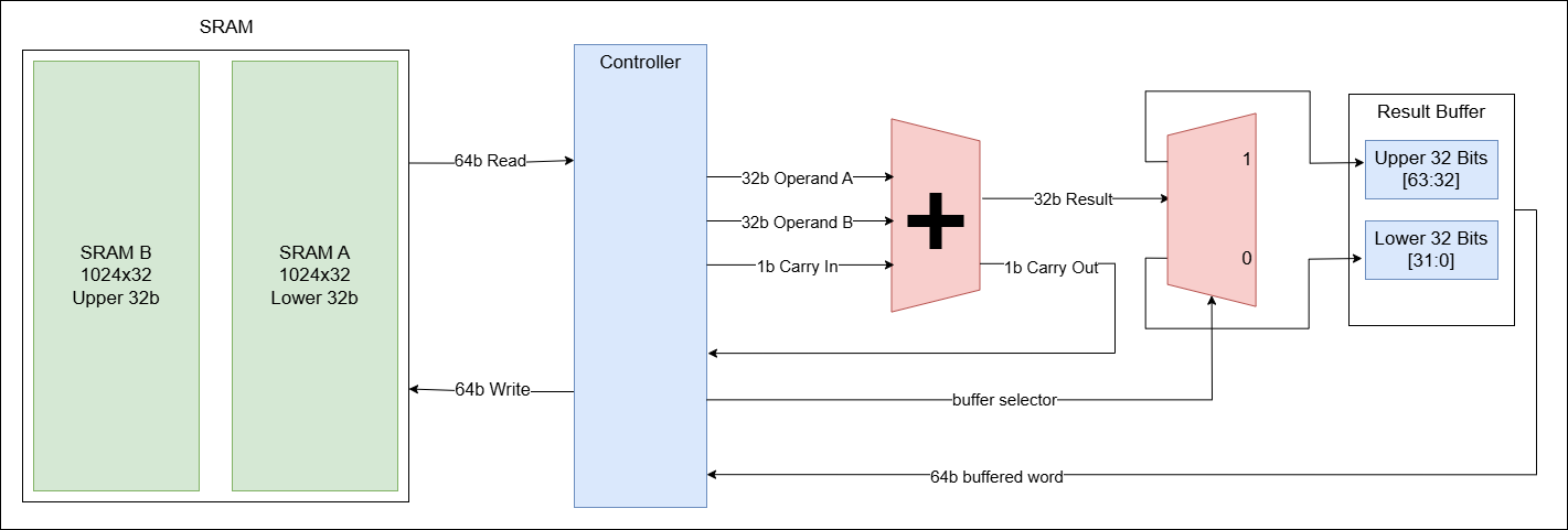 ASIC Design & Verification (SiliconJackets)